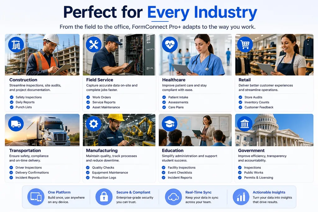 FormConnect Pro+ use cases across Construction, Field Service, Healthcare, Retail, Transportation, Manufacturing, Education, and Government