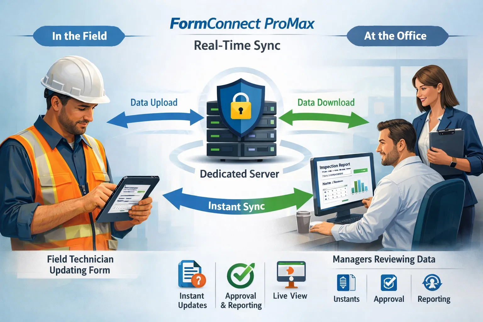 FormConnect ProMax instant data sync between office and field