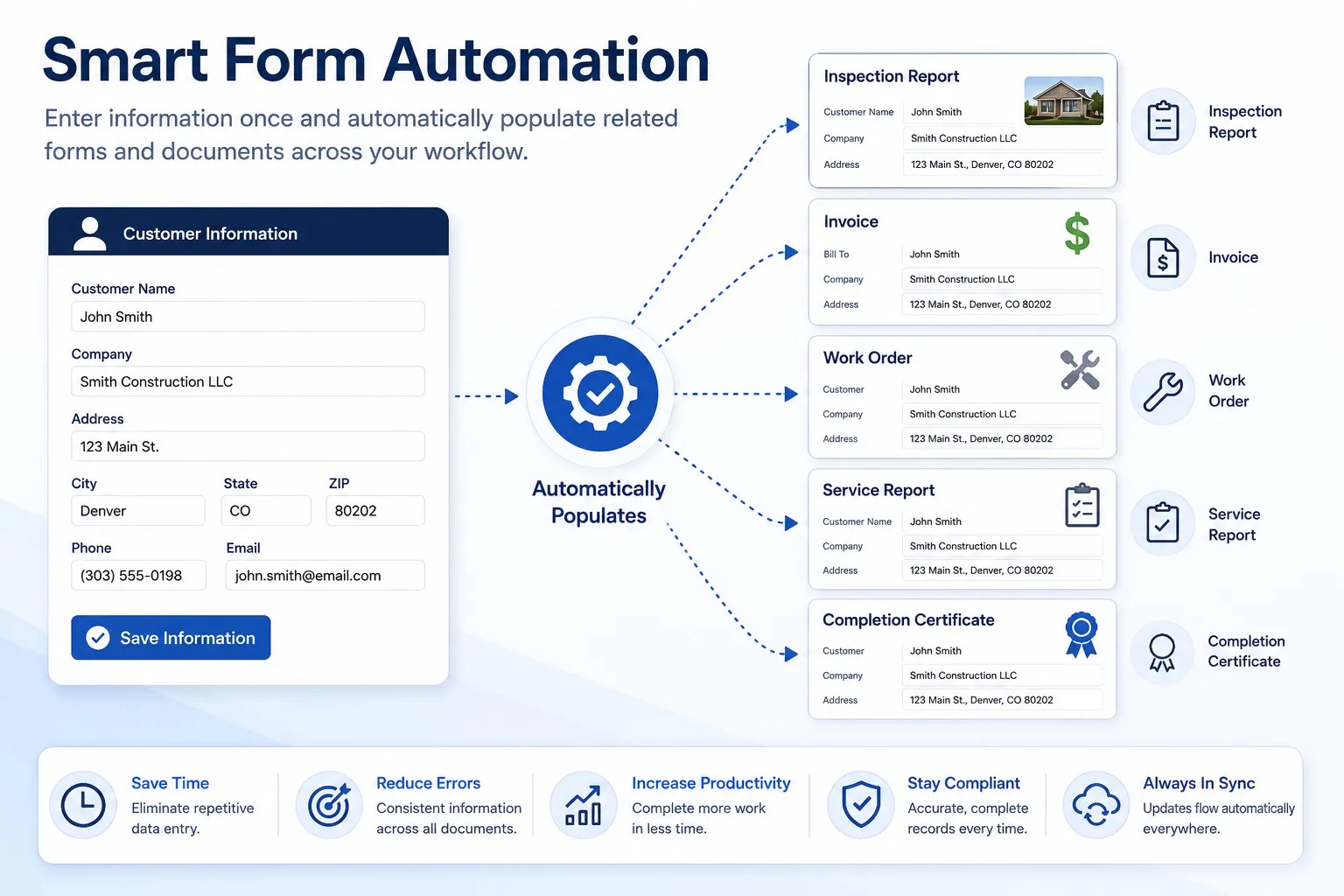 Smart Form Automation linking fields and forms in FormConnect Pro+